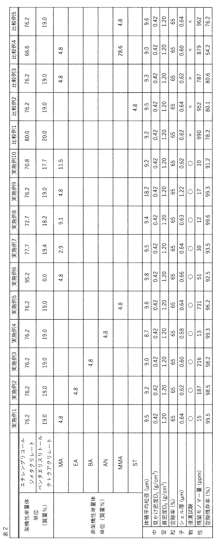 Figure JPOXMLDOC01-appb-T000002
