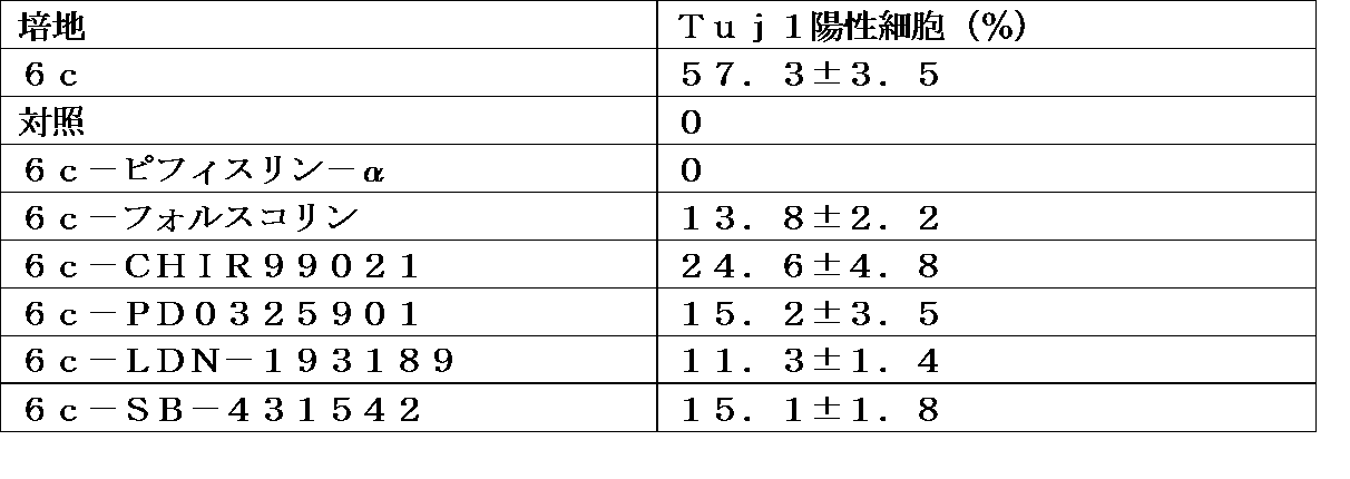 Figure JPOXMLDOC01-appb-T000003