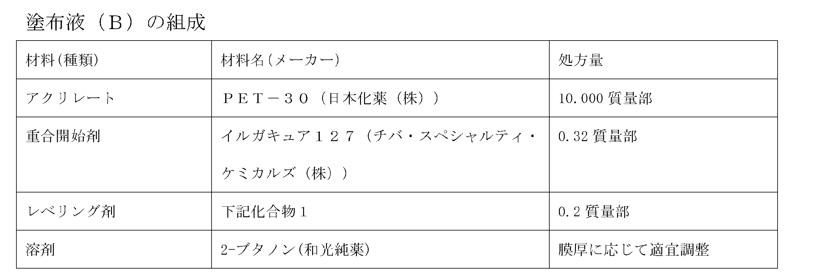 Figure JPOXMLDOC01-appb-T000019