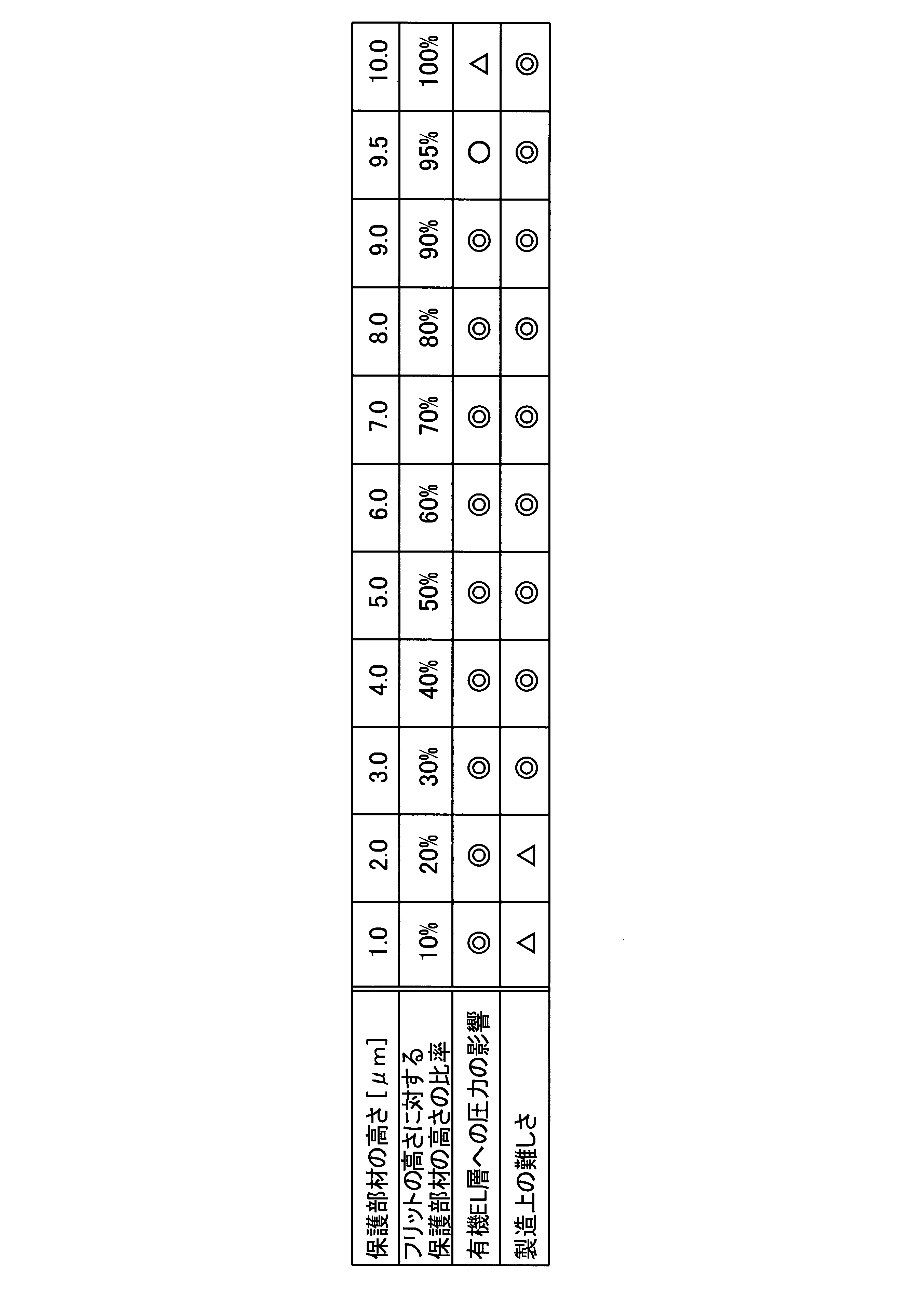 Figure JPOXMLDOC01-appb-T000002