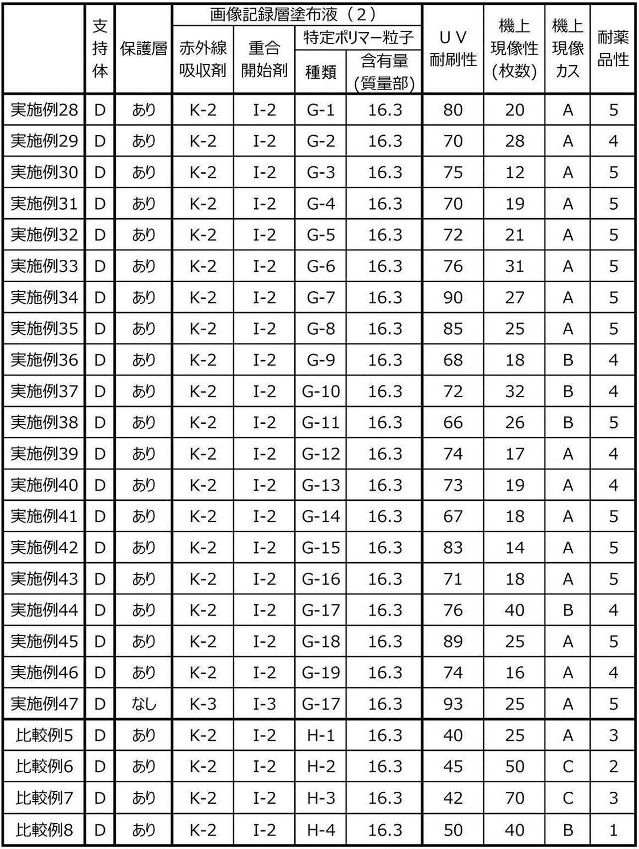 Figure JPOXMLDOC01-appb-T000063