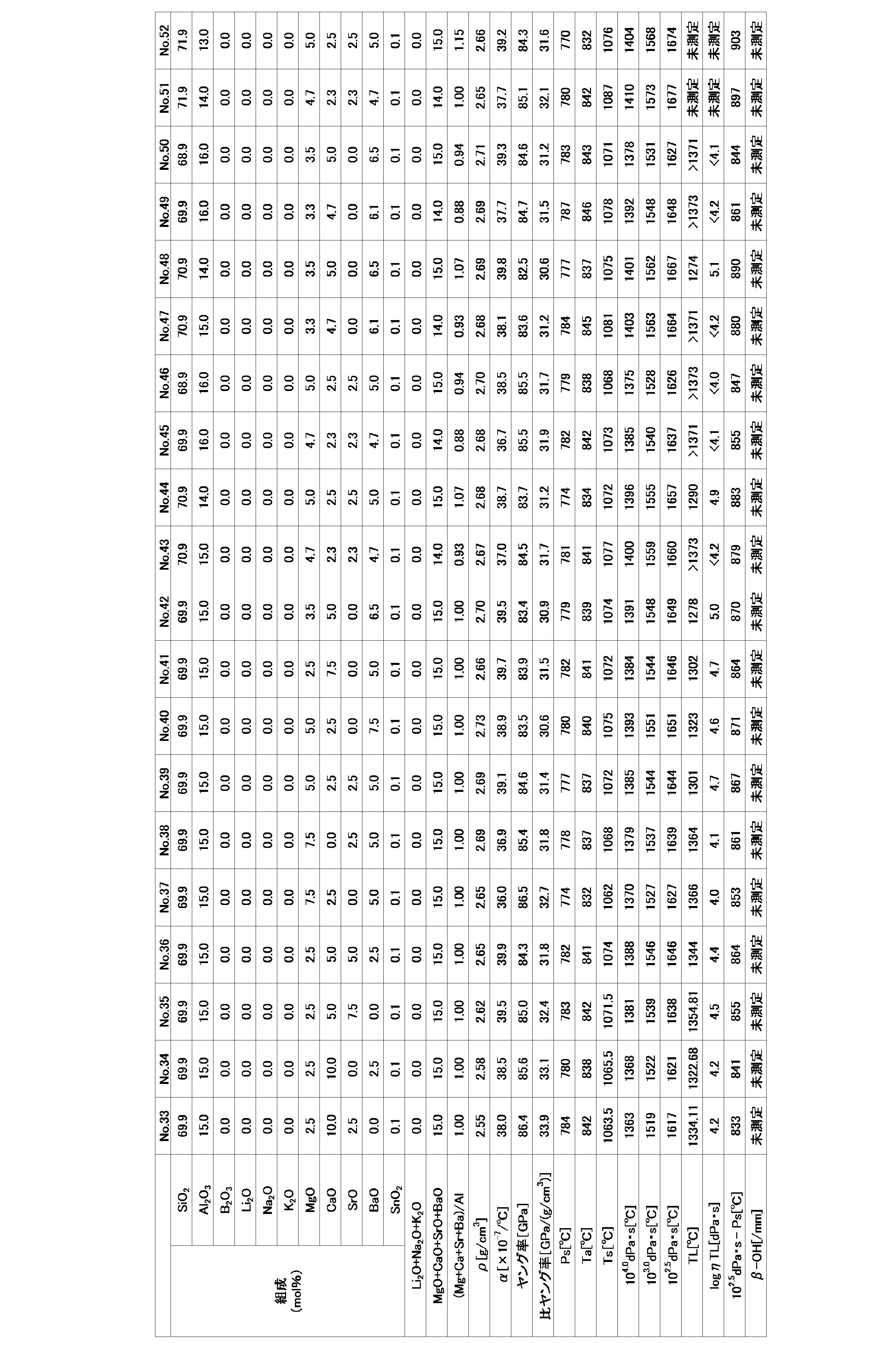Figure JPOXMLDOC01-appb-T000003