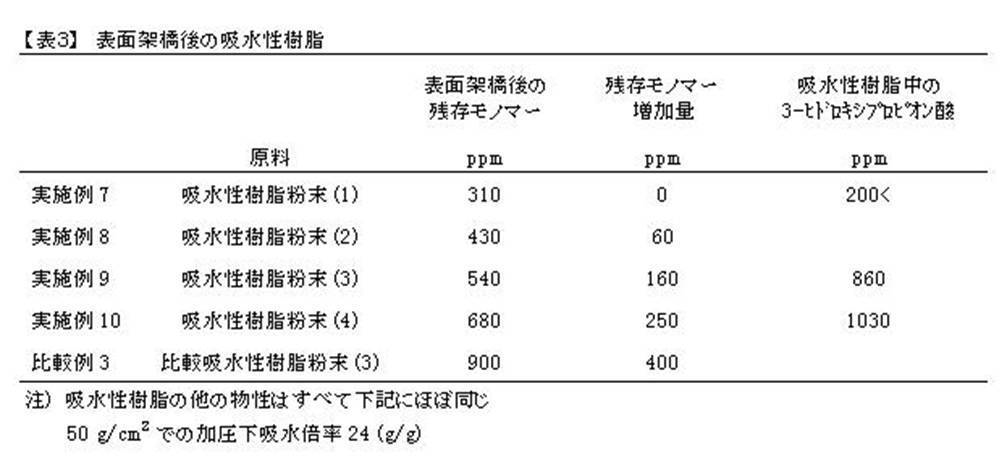Figure JPOXMLDOC01-appb-T000003
