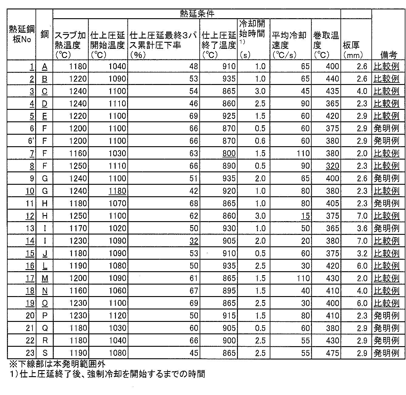 Figure JPOXMLDOC01-appb-T000002