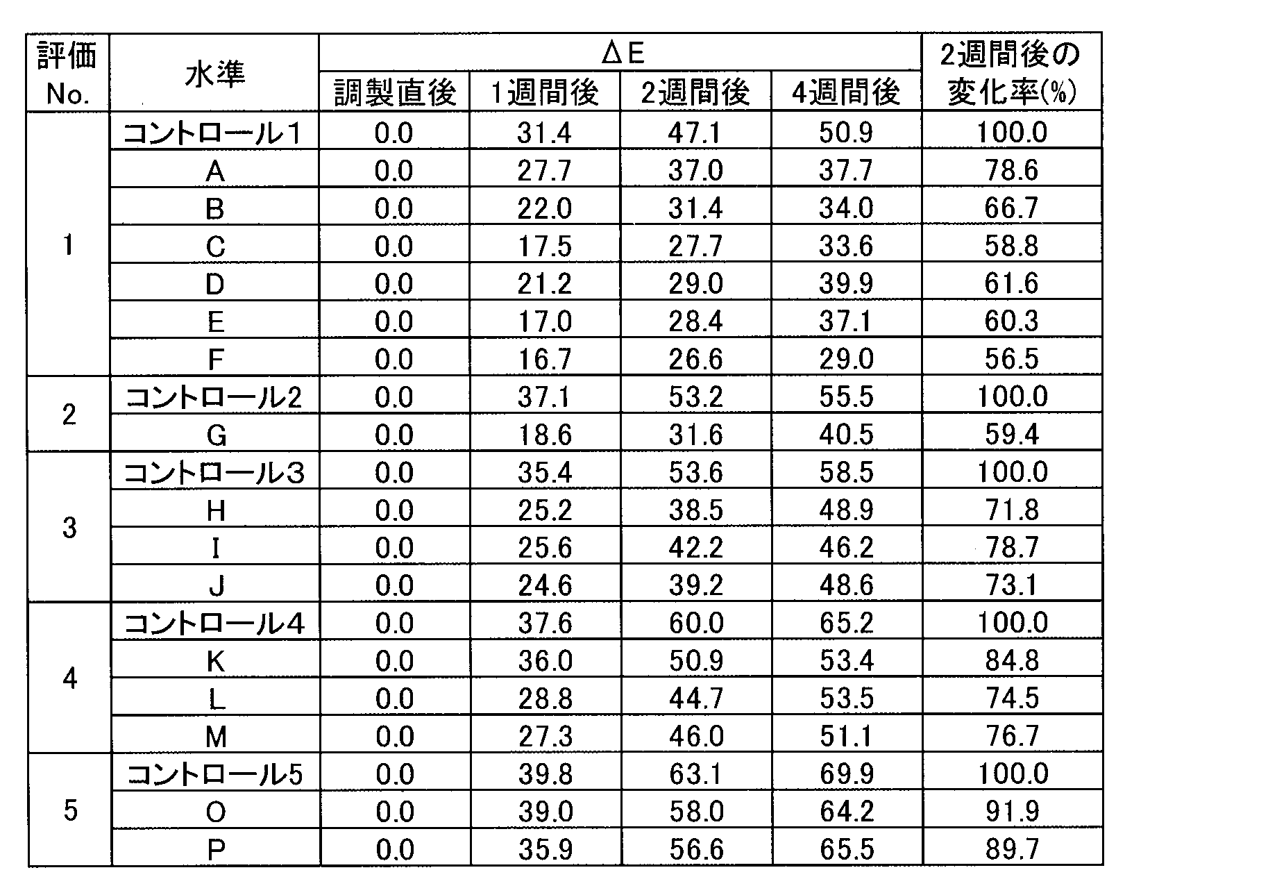 Figure JPOXMLDOC01-appb-T000006