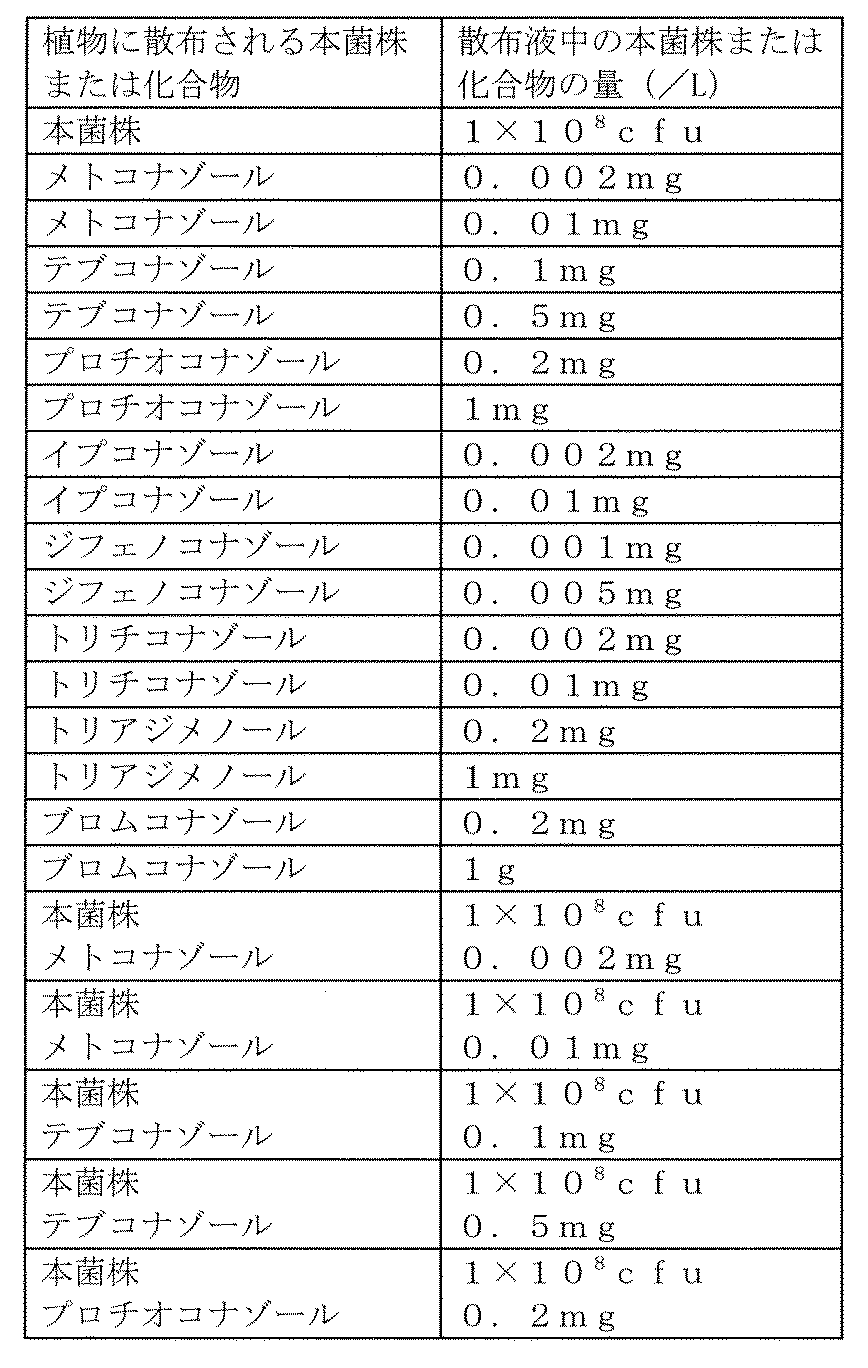 Figure JPOXMLDOC01-appb-T000004
