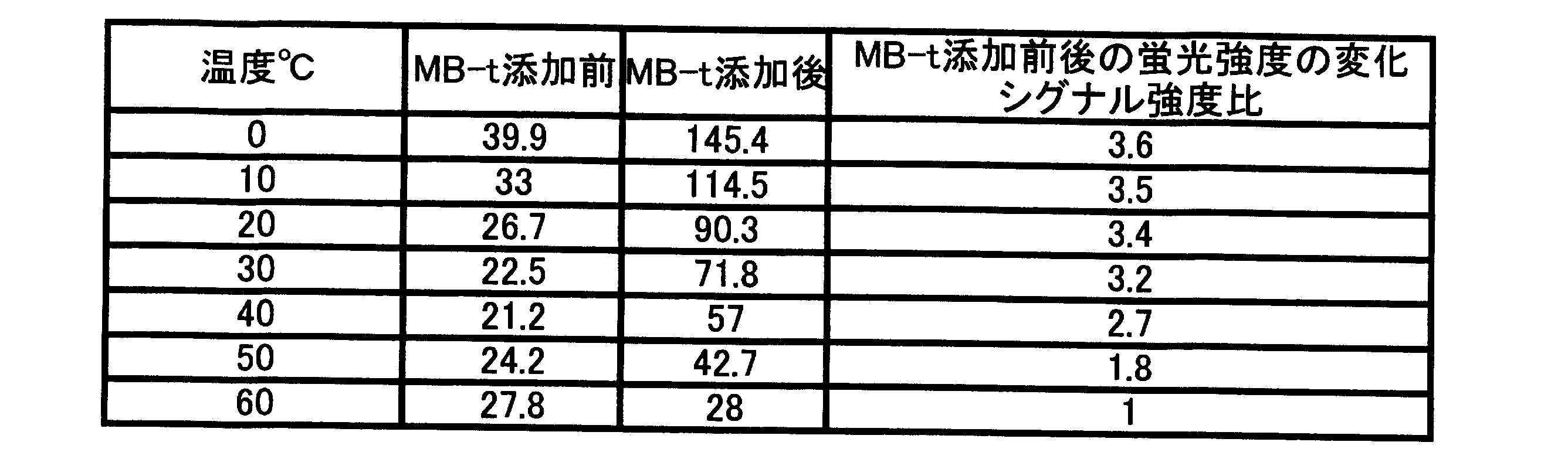 Figure JPOXMLDOC01-appb-T000038