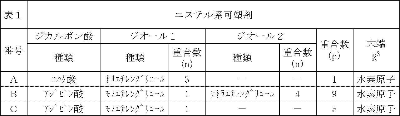 Figure JPOXMLDOC01-appb-T000011