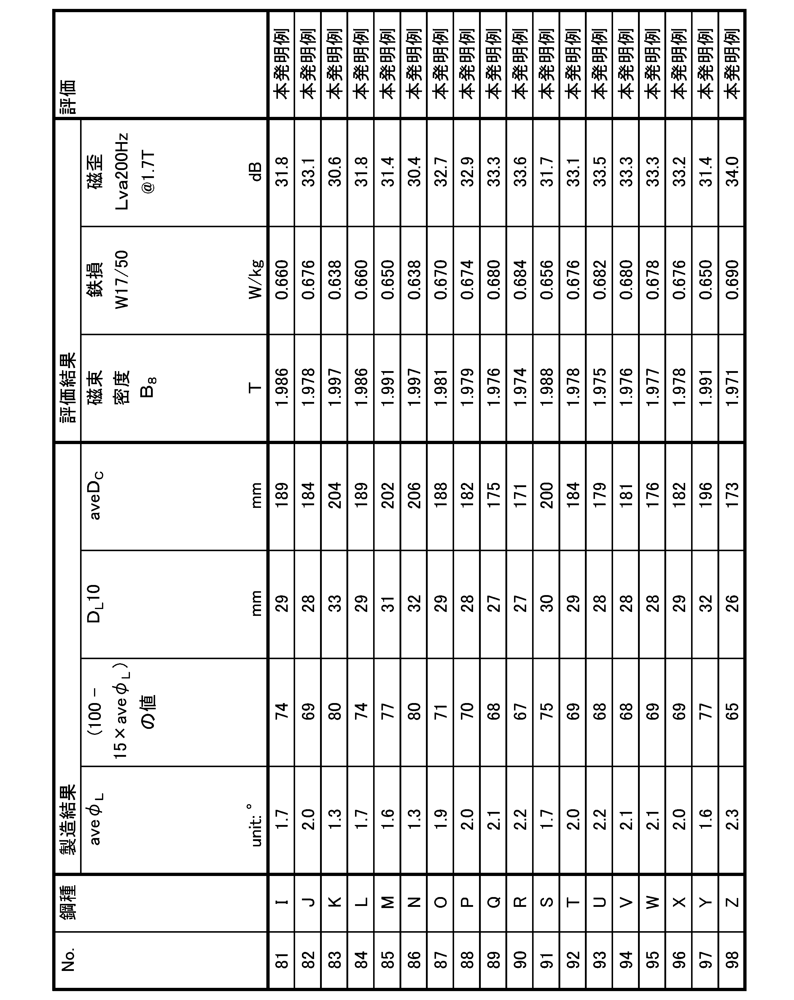 Figure JPOXMLDOC01-appb-T000012