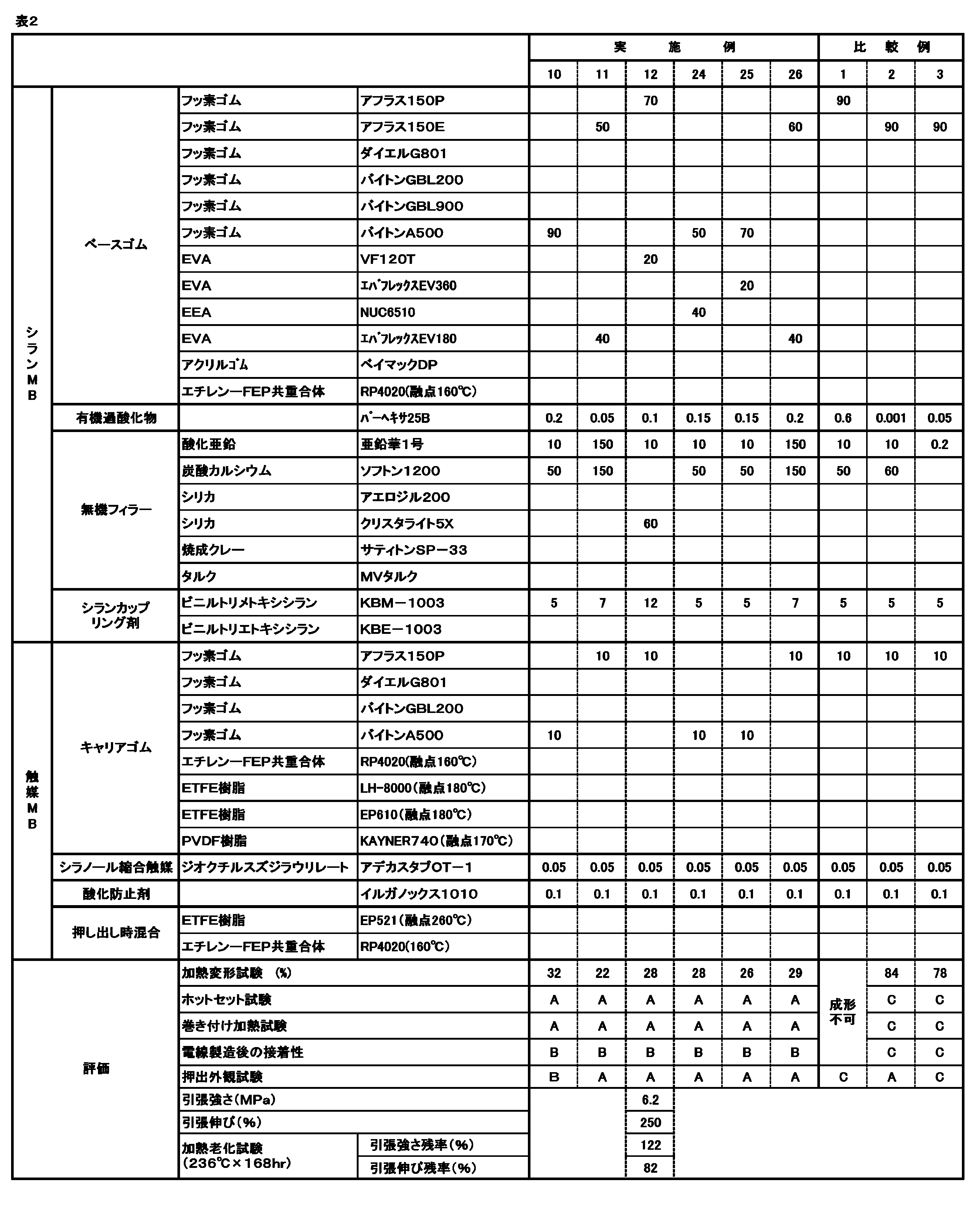 Figure JPOXMLDOC01-appb-T000003