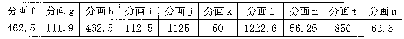 Figure JPOXMLDOC01-appb-T000009