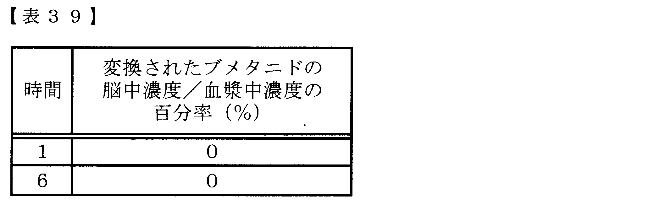 Figure JPOXMLDOC01-appb-T000127