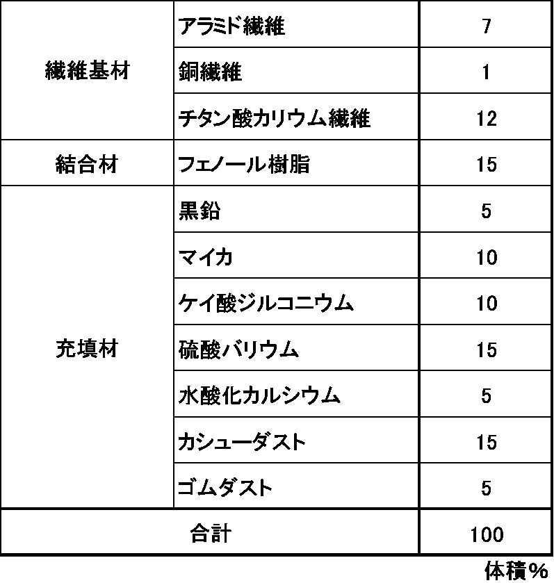 Figure JPOXMLDOC01-appb-T000002