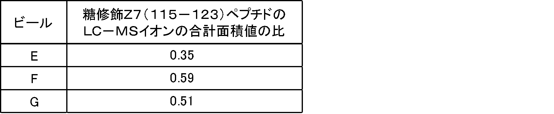 Figure 0007635154000018