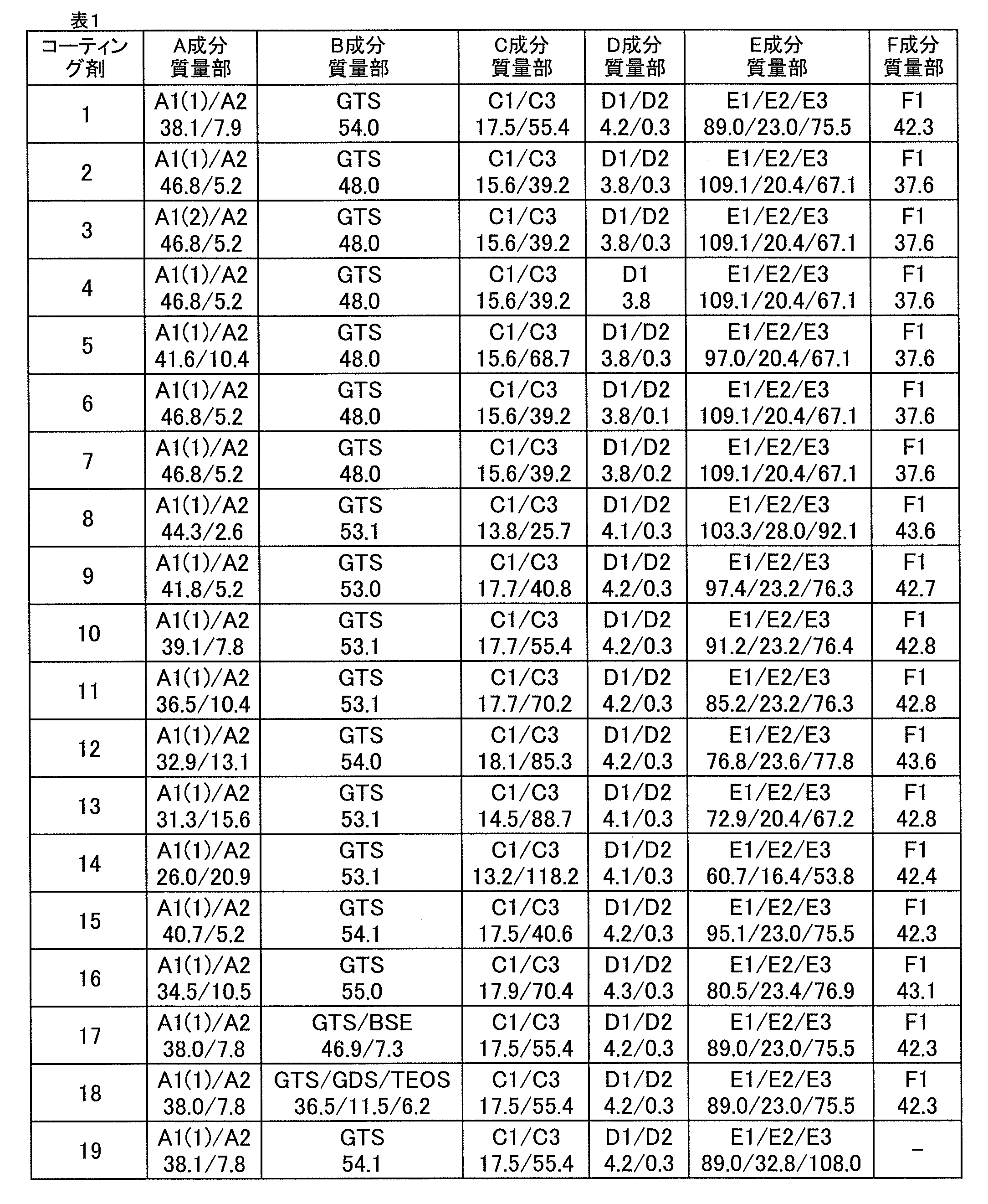 Figure JPOXMLDOC01-appb-T000002