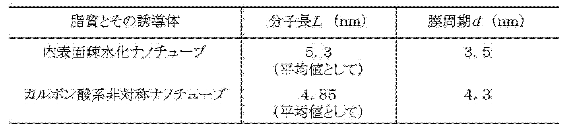 Figure JPOXMLDOC01-appb-T000032