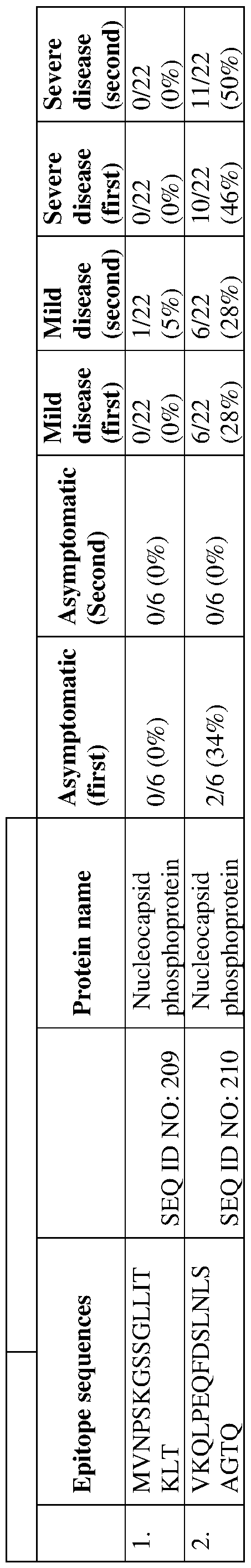 Figure imgf000077_0002