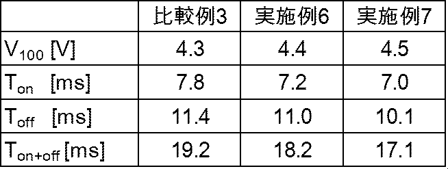 Figure JPOXMLDOC01-appb-T000155
