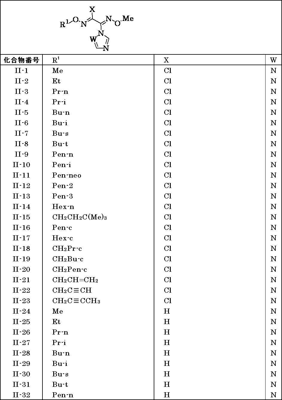 Figure JPOXMLDOC01-appb-T000013