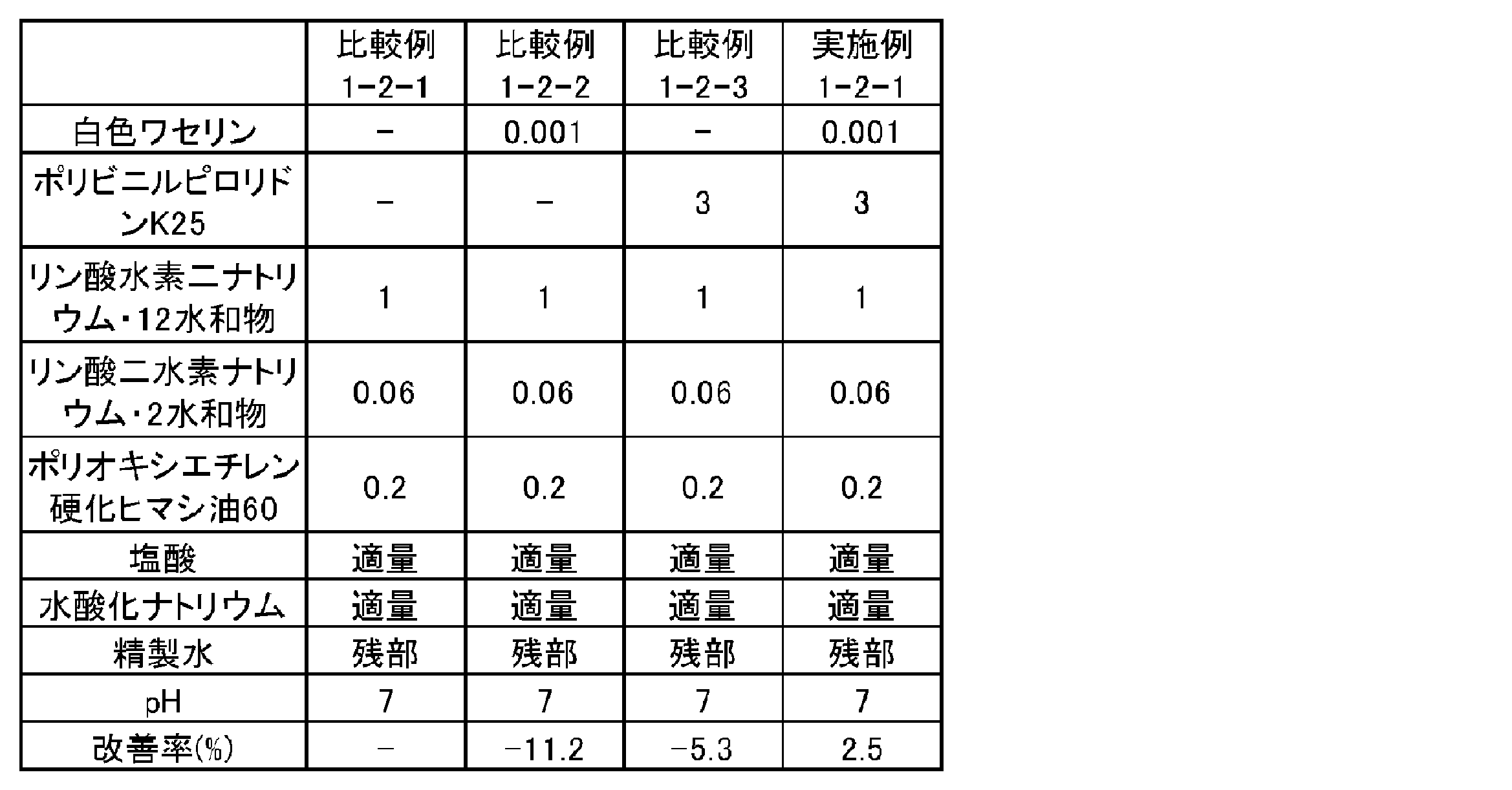 Figure JPOXMLDOC01-appb-T000002