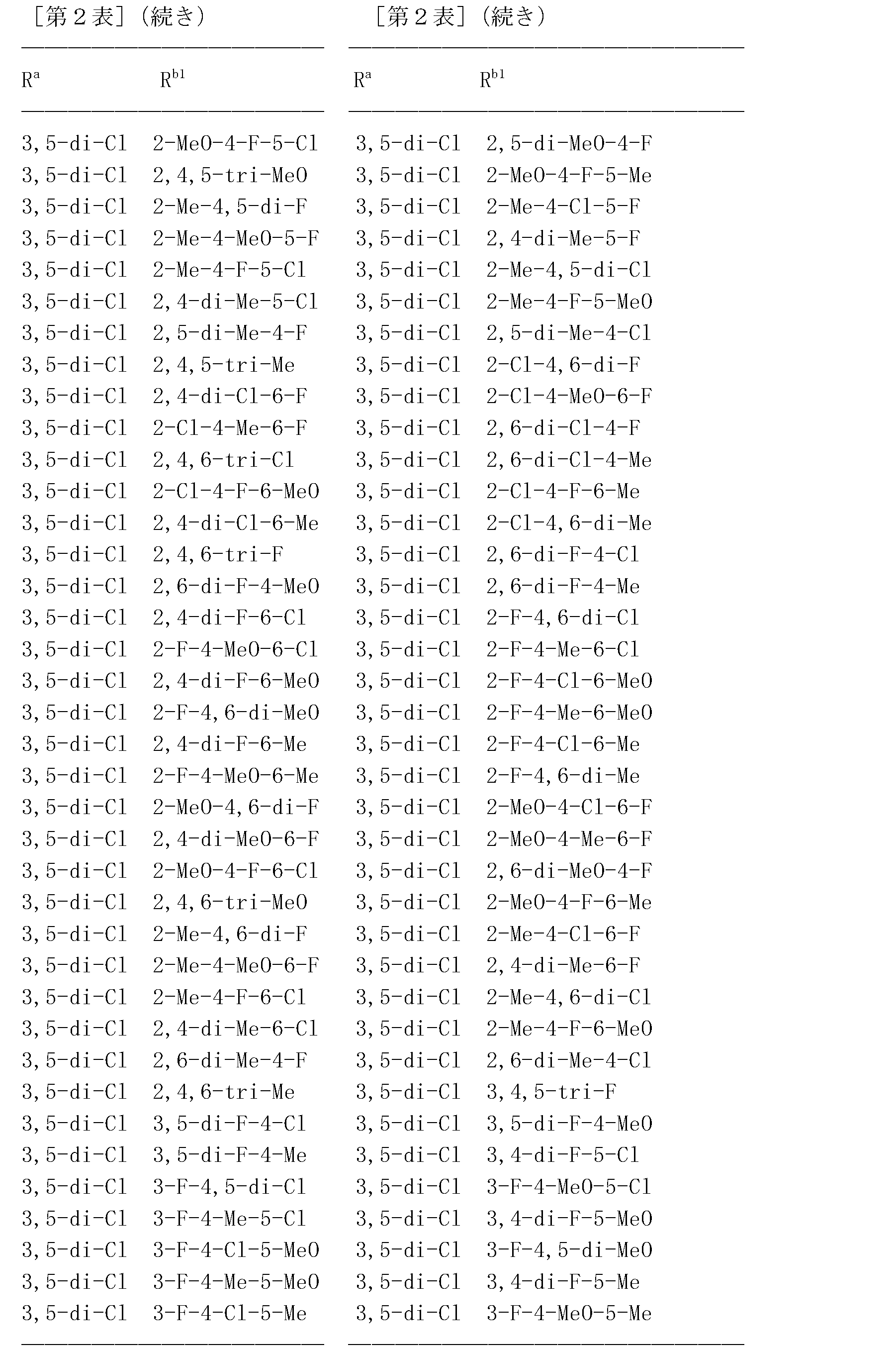Figure JPOXMLDOC01-appb-T000056