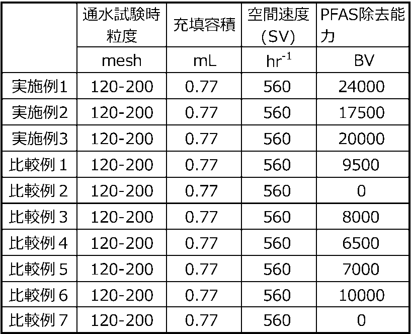Figure JPOXMLDOC01-appb-T000002