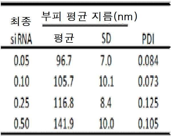 Figure pct00008
