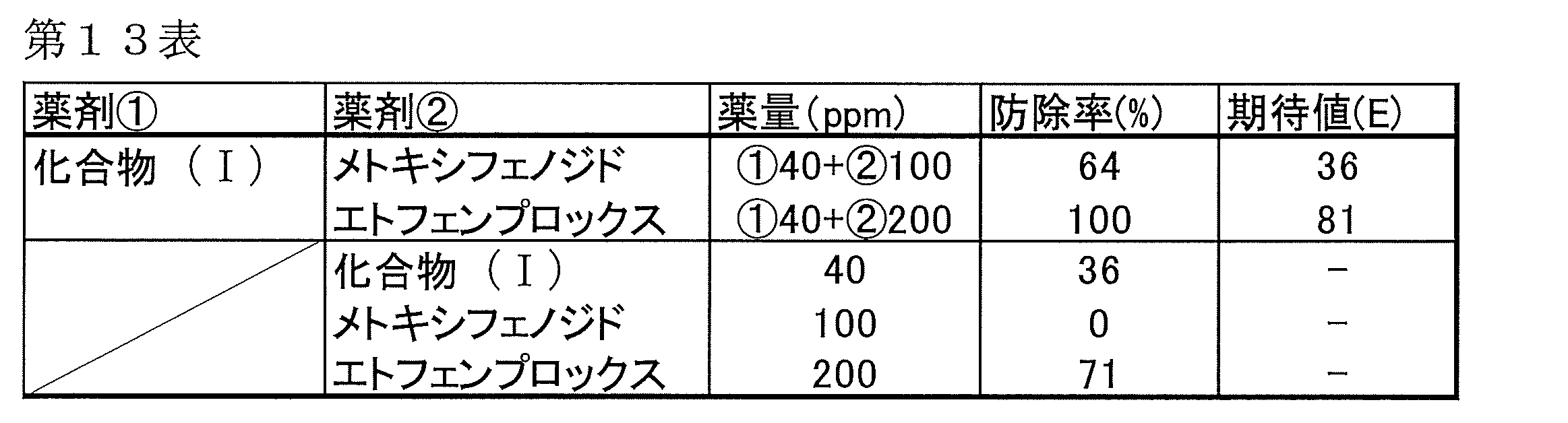 Figure JPOXMLDOC01-appb-T000017