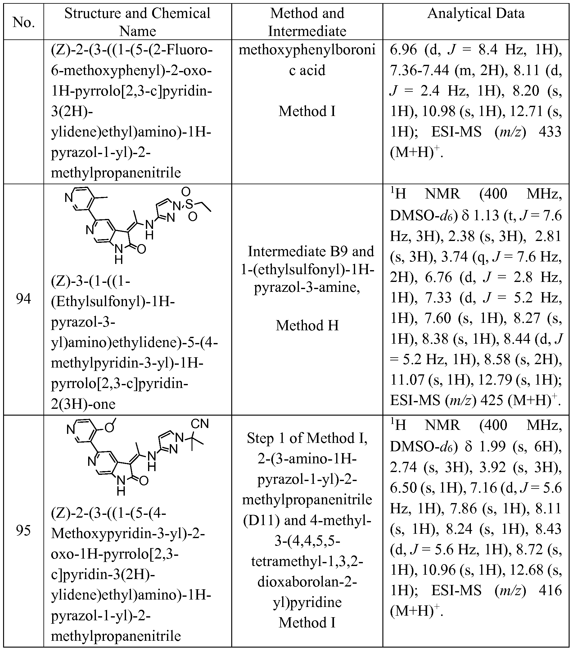Figure imgf000141_0001