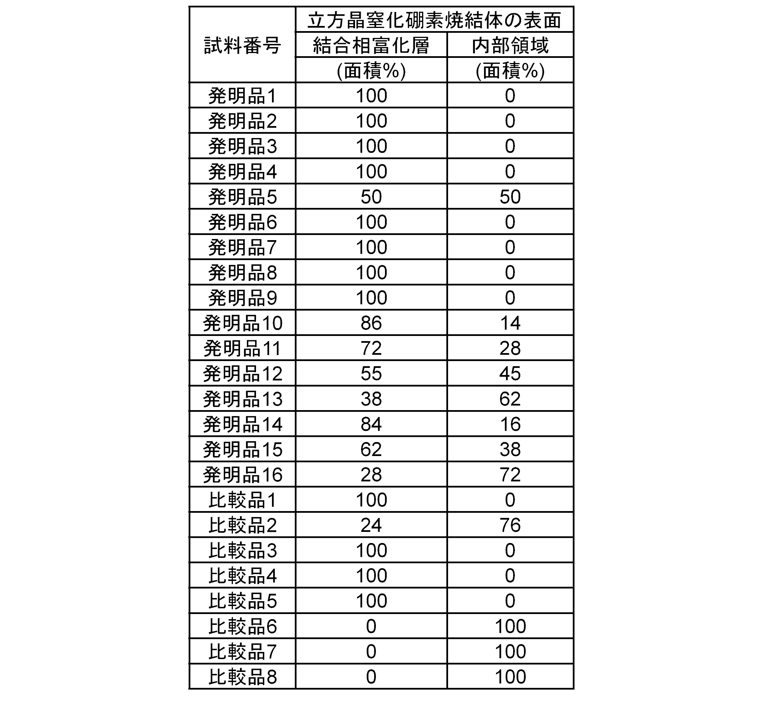Figure JPOXMLDOC01-appb-T000004