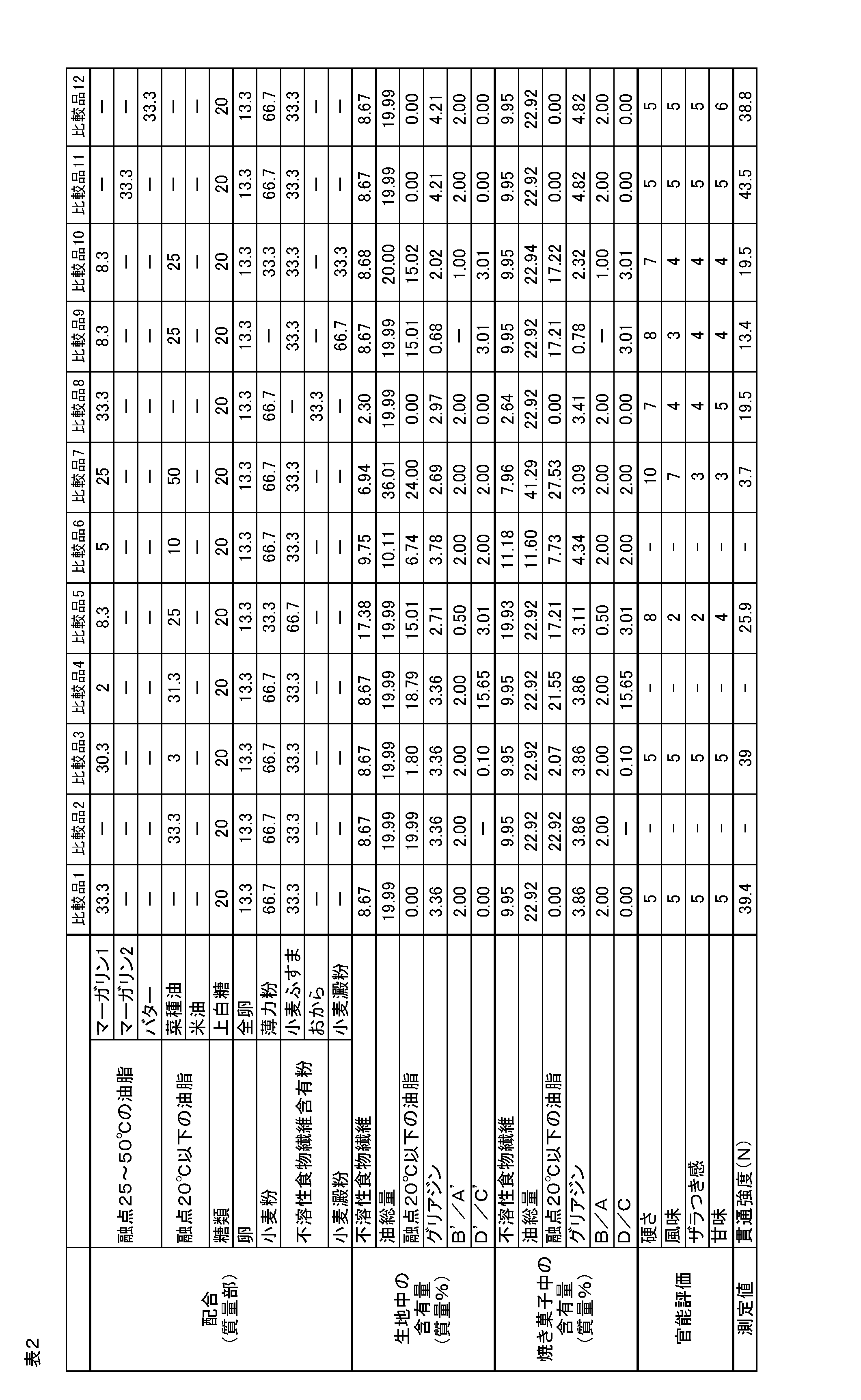 Figure JPOXMLDOC01-appb-T000002