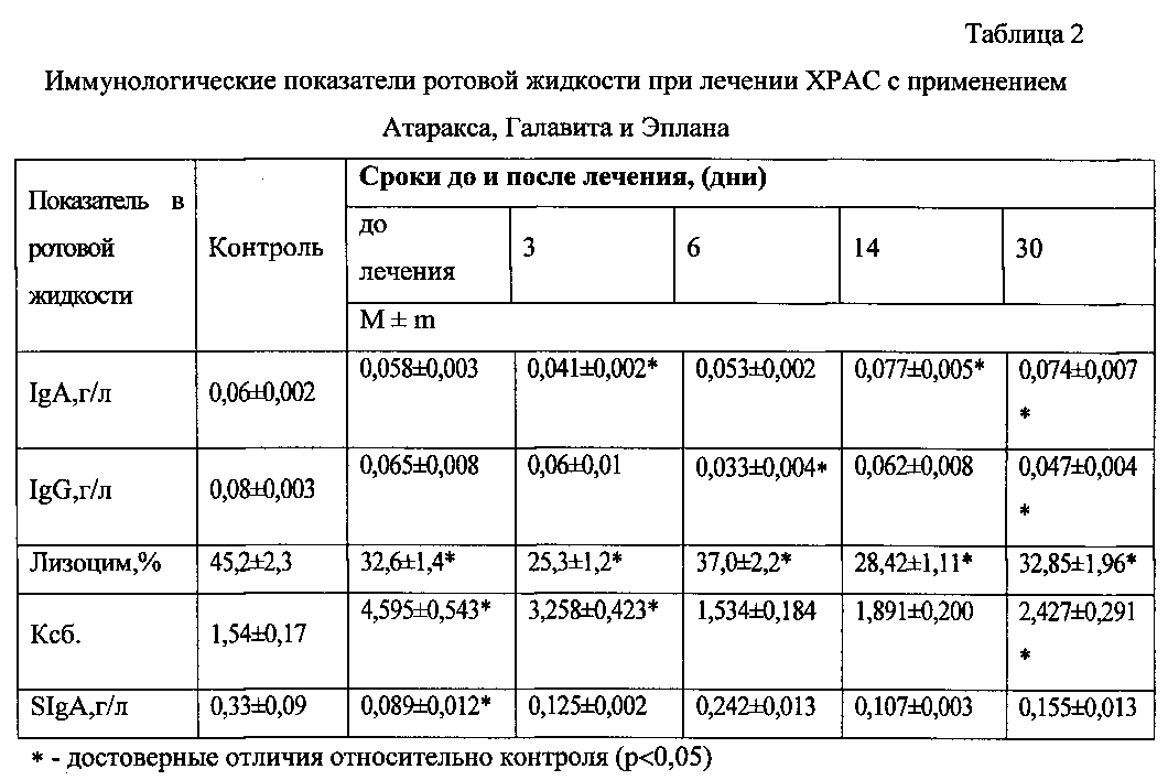 Галавит Патент