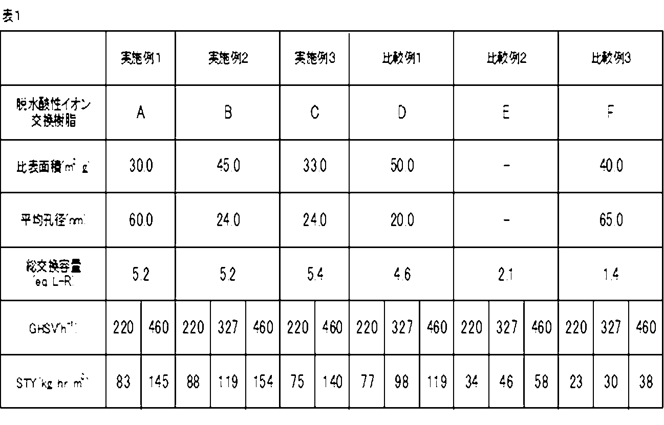 Figure JPOXMLDOC01-appb-T000001