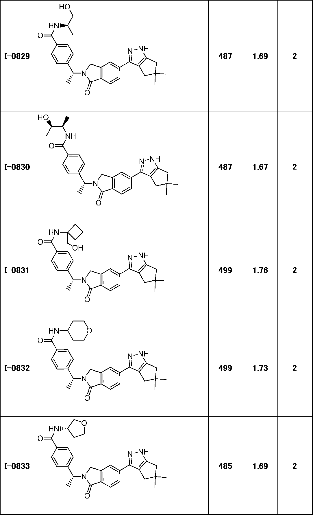 Figure JPOXMLDOC01-appb-T000278