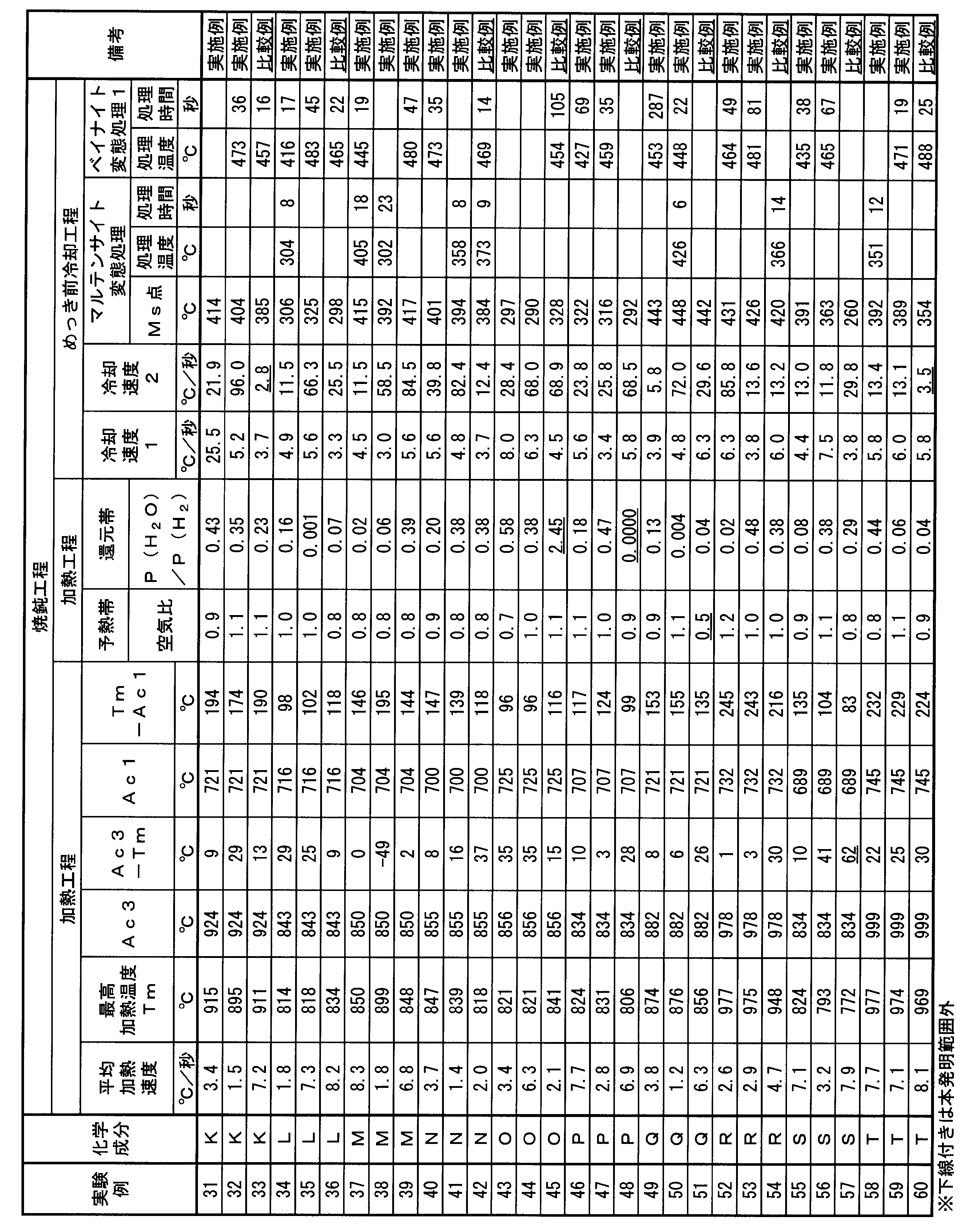 Figure JPOXMLDOC01-appb-T000010