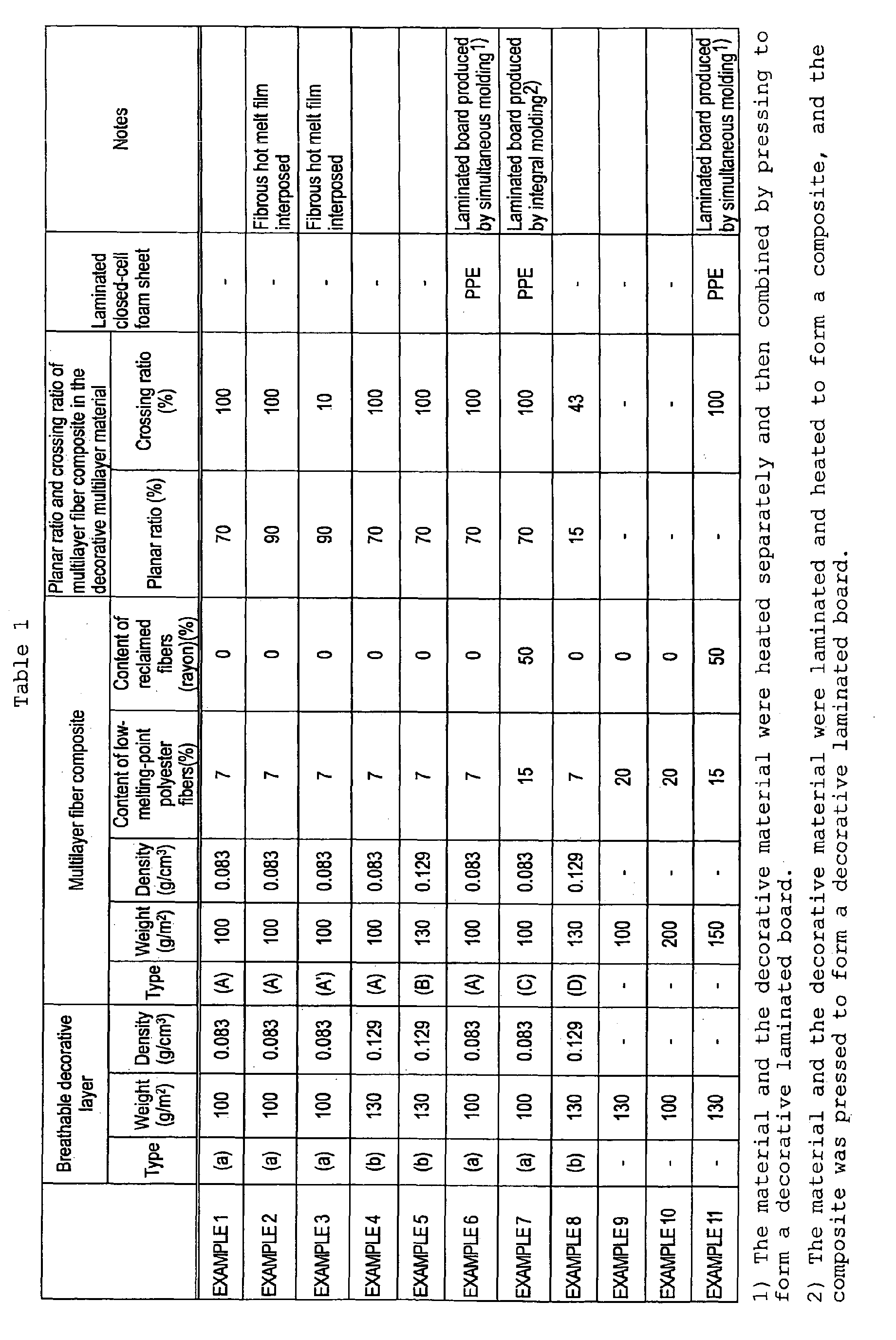 Figure 00510001