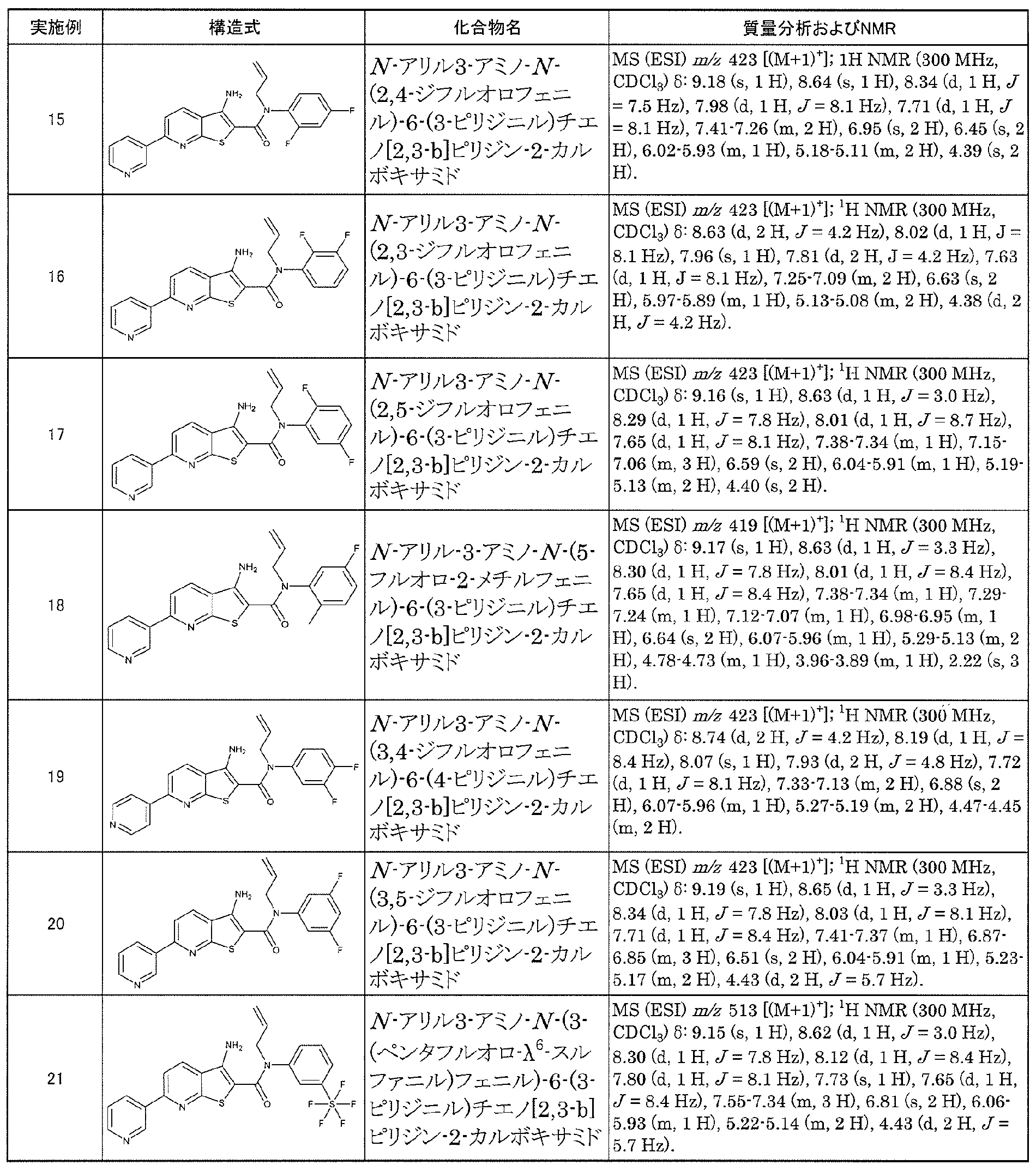 Figure JPOXMLDOC01-appb-T000031