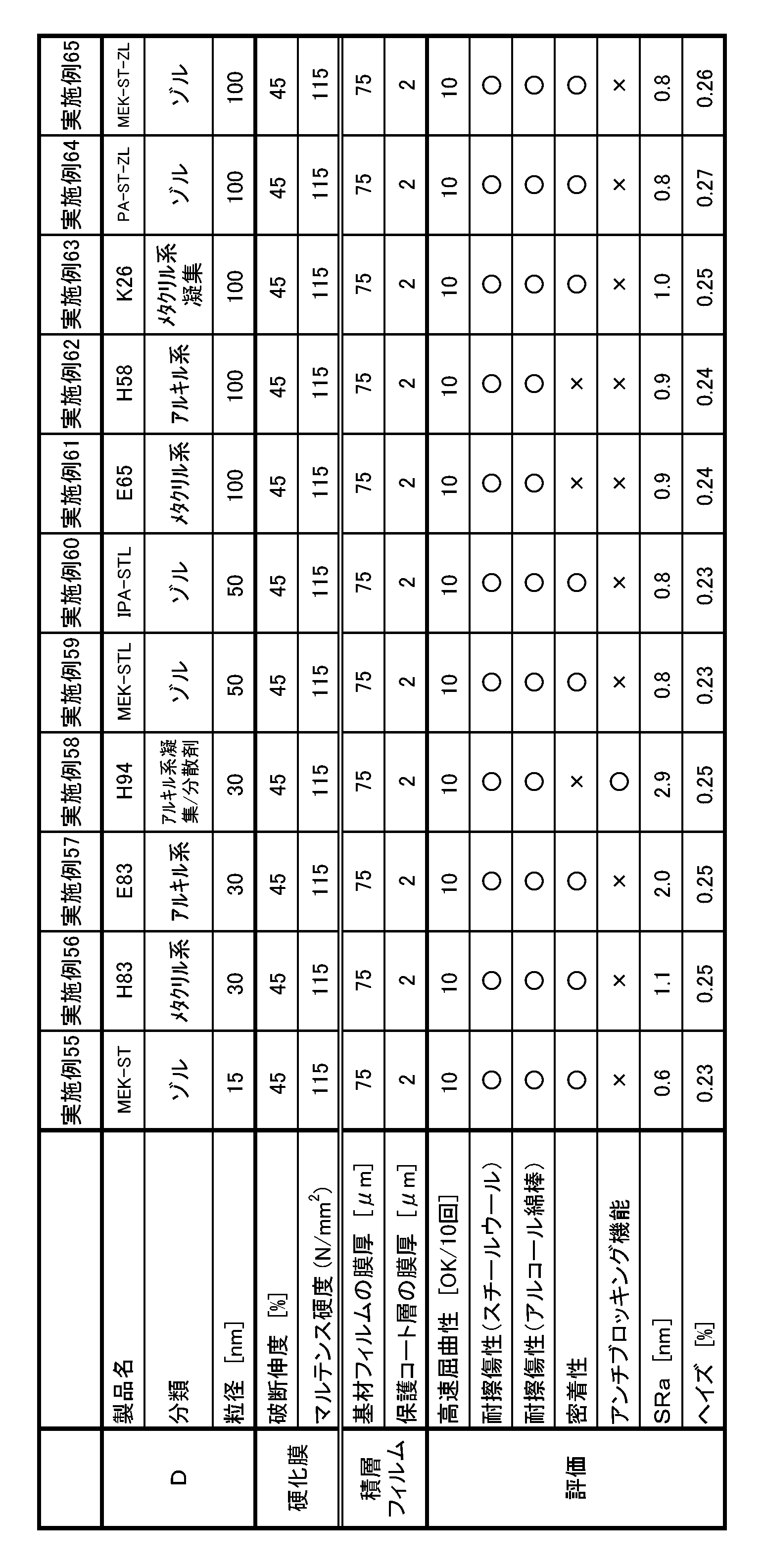 Figure JPOXMLDOC01-appb-T000012