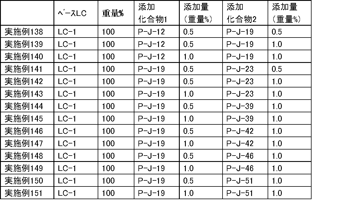 Figure JPOXMLDOC01-appb-T000158