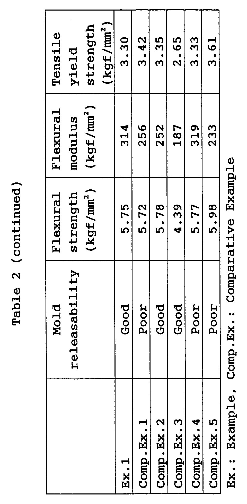 Figure 00200001