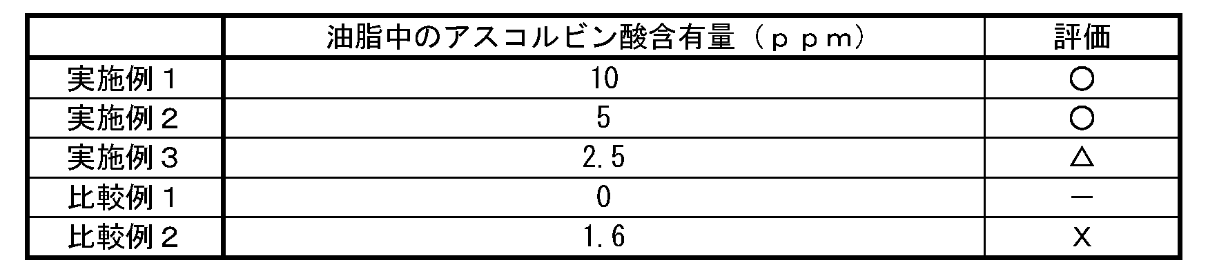Figure JPOXMLDOC01-appb-I000001