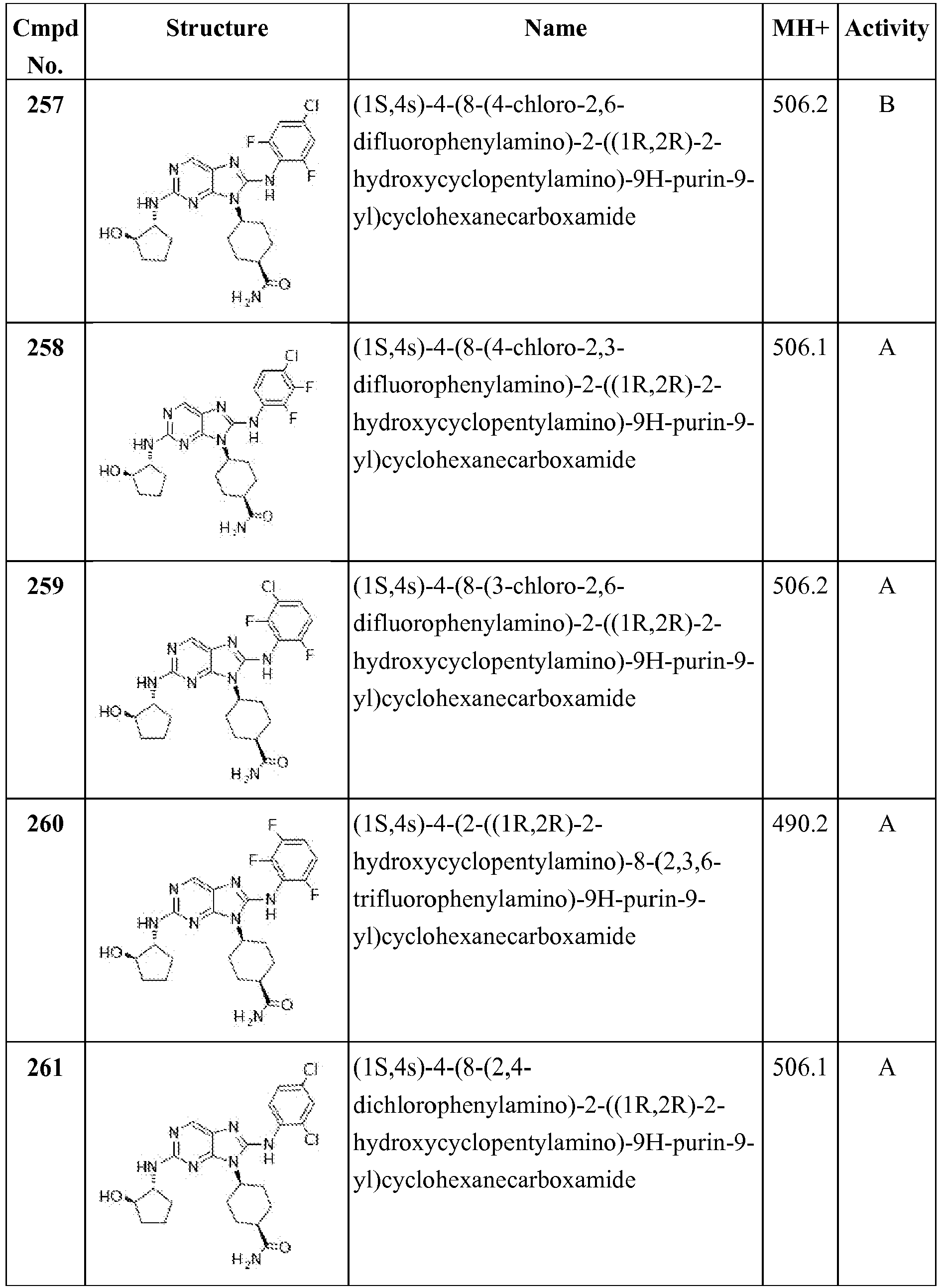 Figure imgb0163