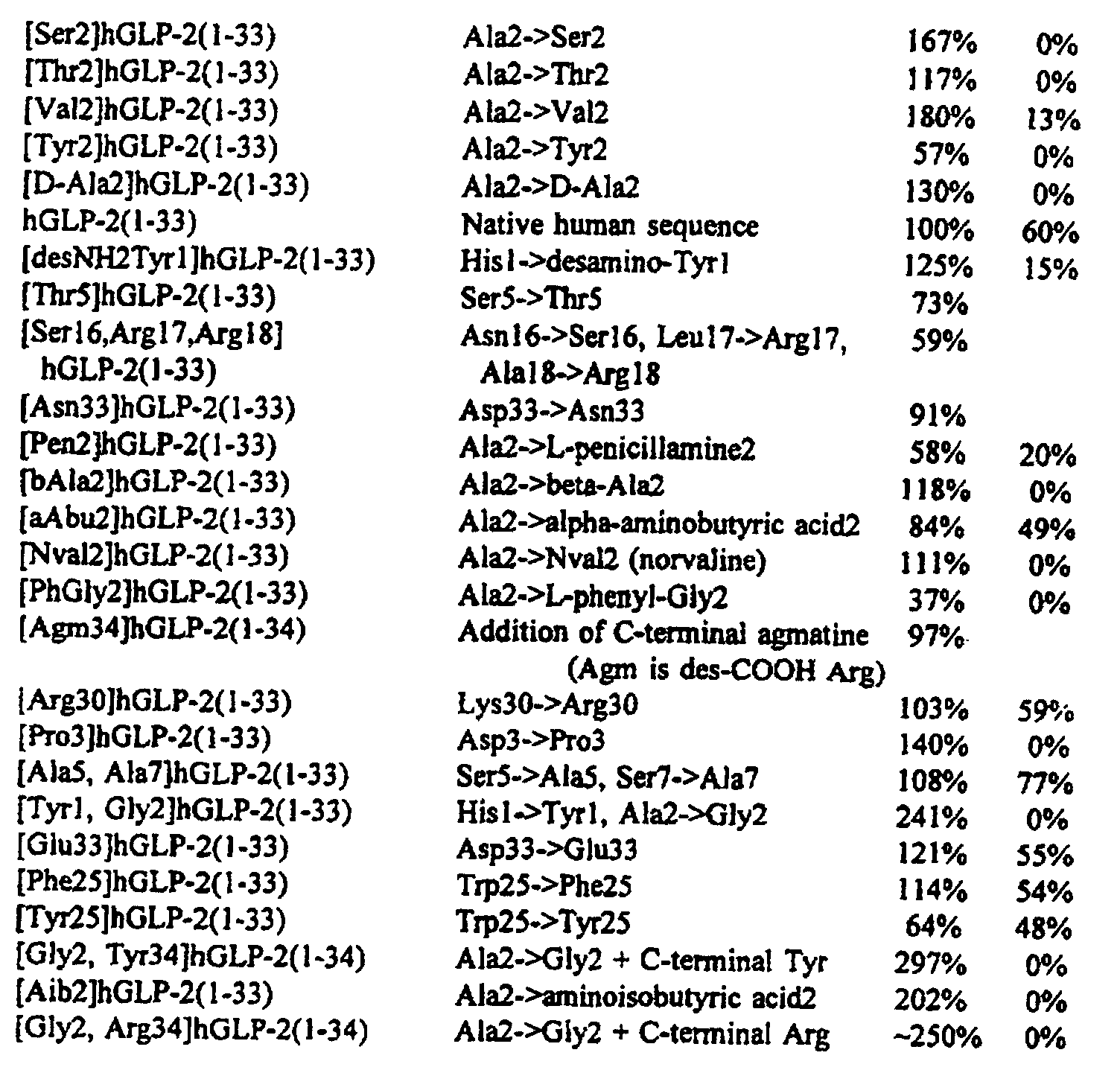 Figure 00280001