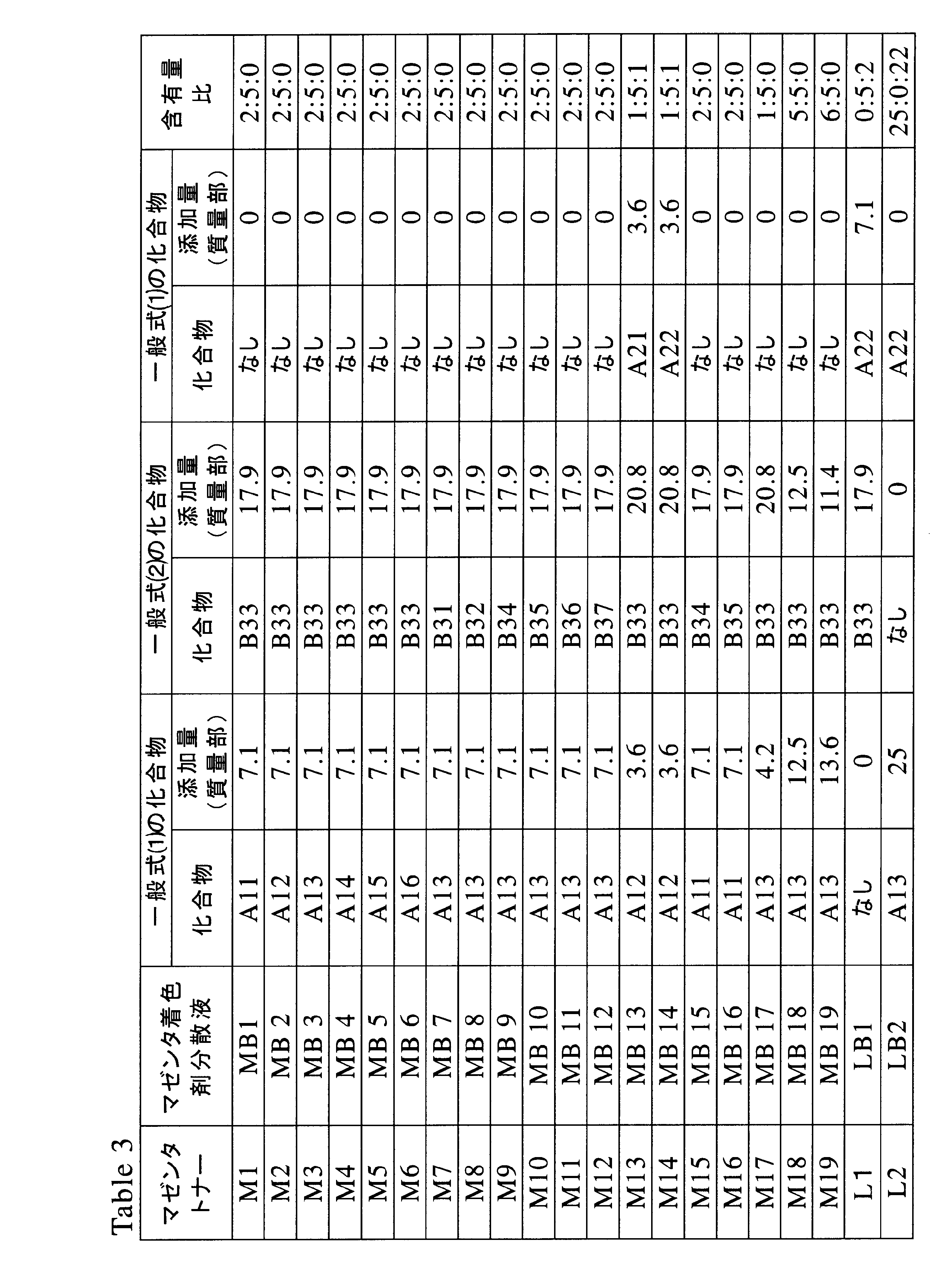 Figure JPOXMLDOC01-appb-T000016