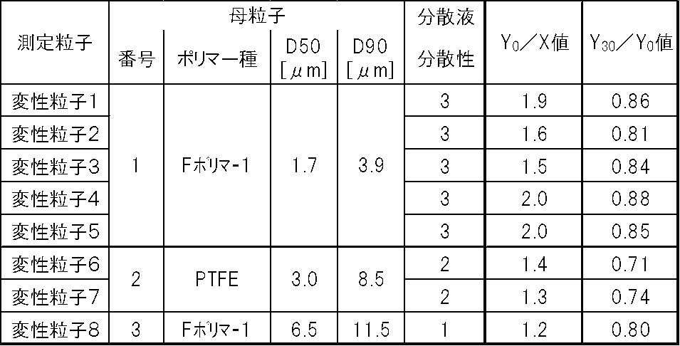 Figure JPOXMLDOC01-appb-T000002