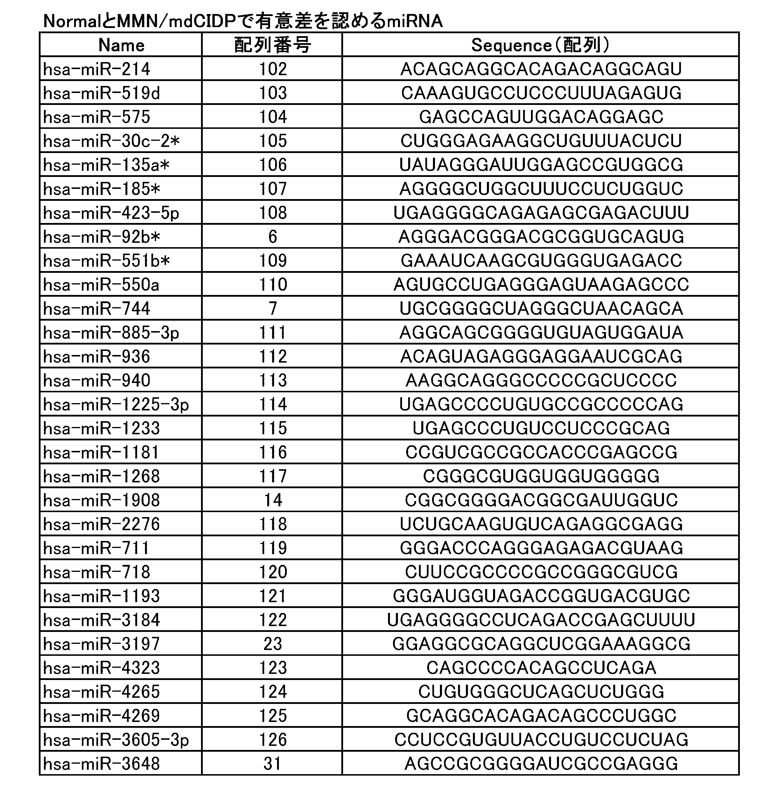 Figure JPOXMLDOC01-appb-T000004