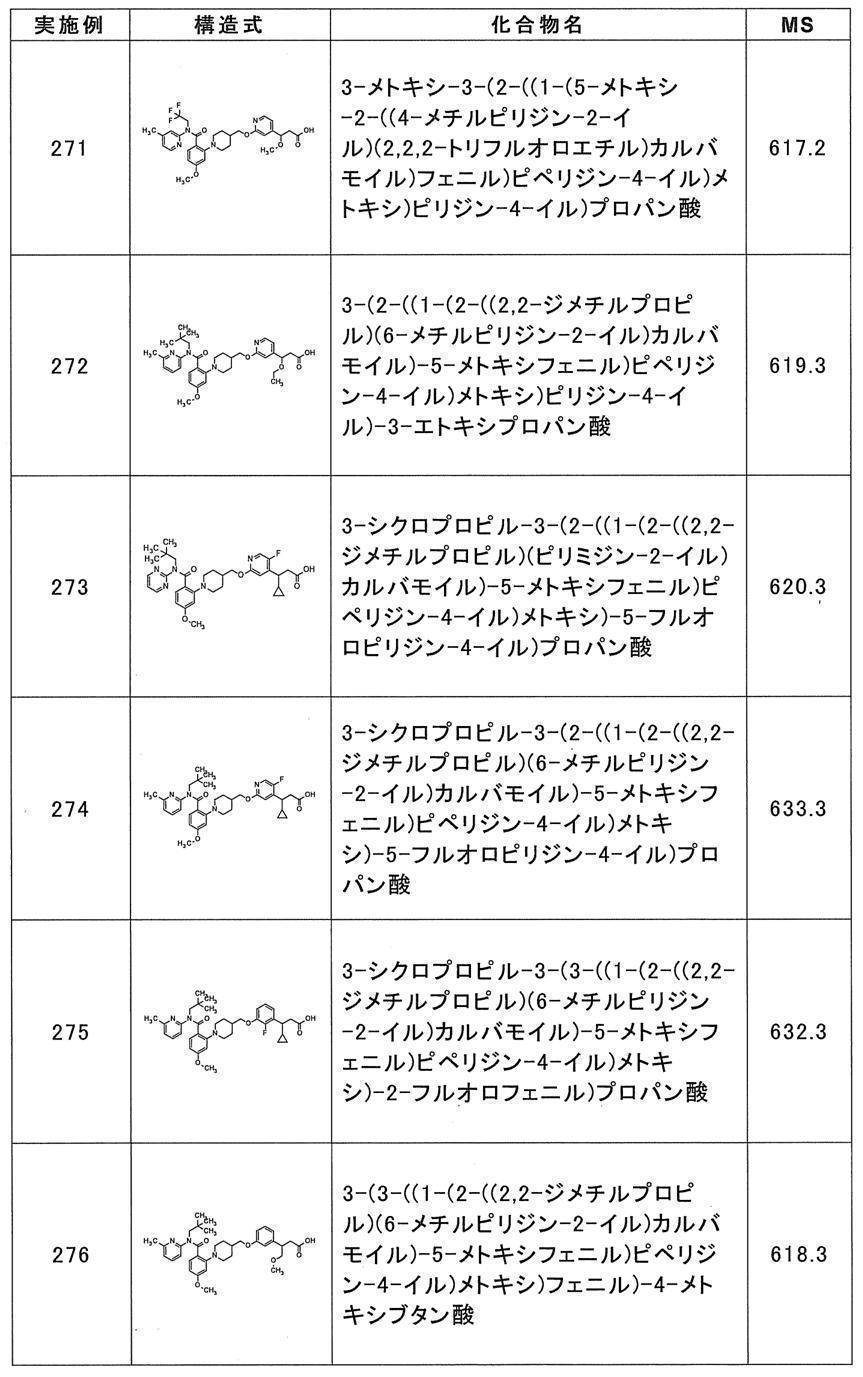 Figure JPOXMLDOC01-appb-T000073