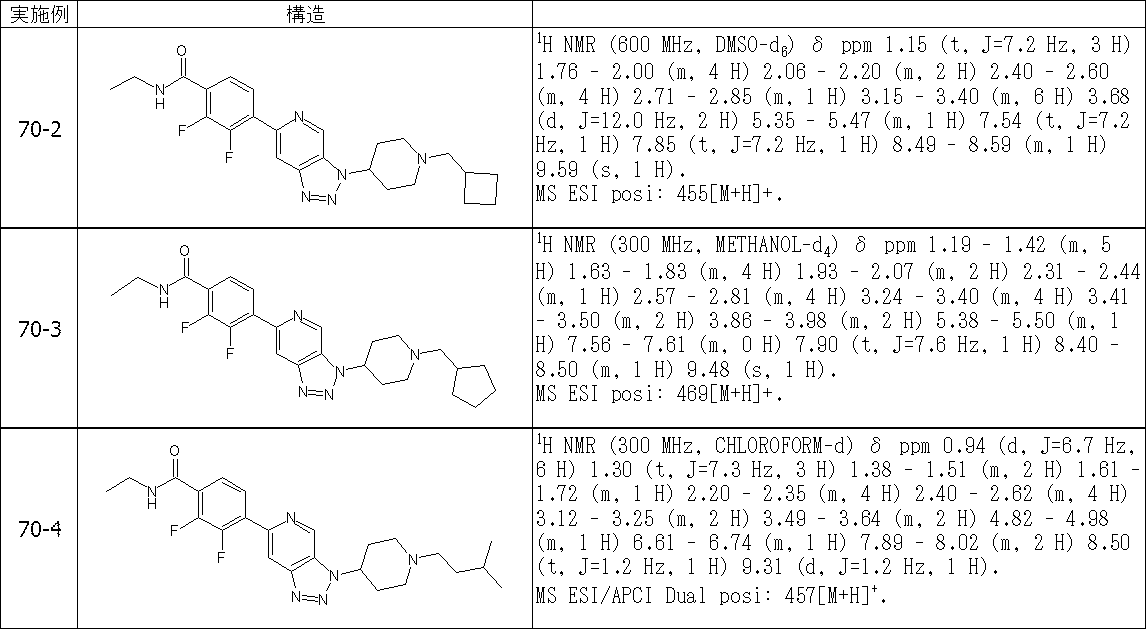 Figure JPOXMLDOC01-appb-T000542
