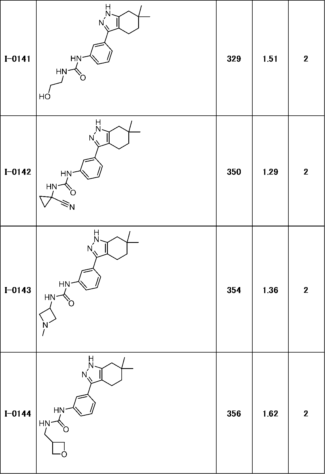 Figure JPOXMLDOC01-appb-T000154