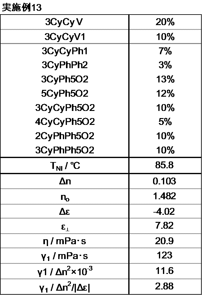 Figure JPOXMLDOC01-appb-T000058